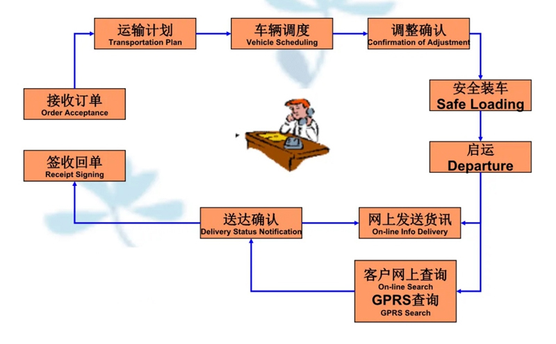 苏州到巢湖搬家公司-苏州到巢湖长途搬家公司