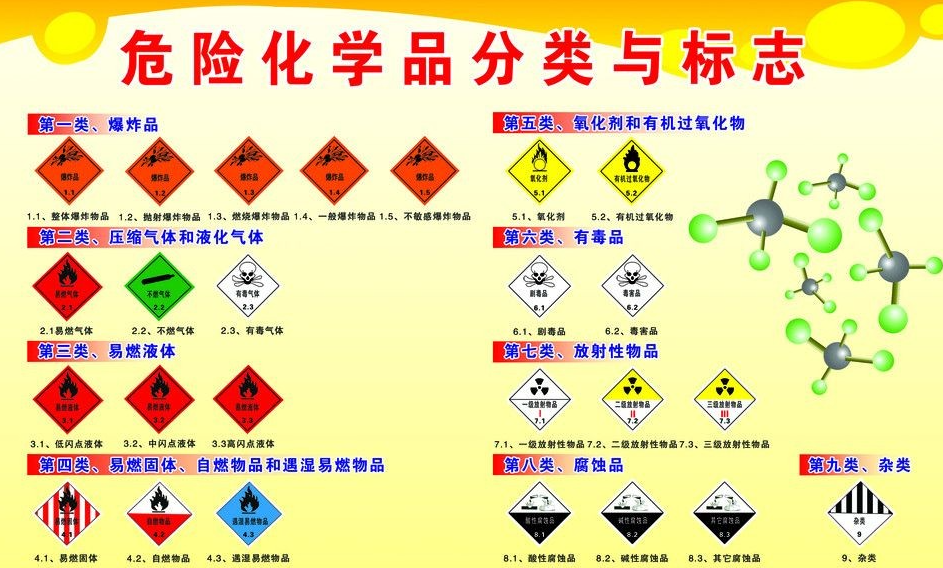 上海到巢湖危险品运输